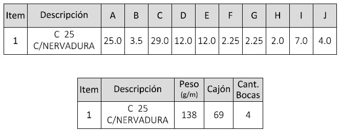 GUIA APM