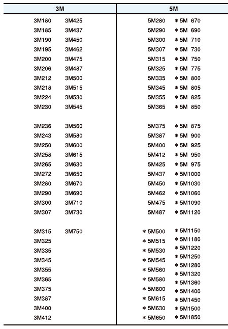 tabla de informacion correa mitsuboshi polymax