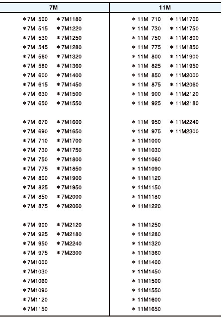 tabla de informacion correa mitsuboshi polymax