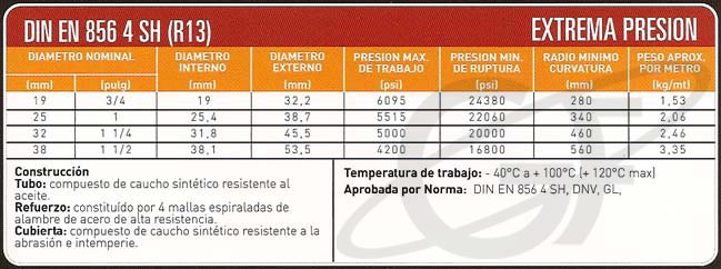 Manguera Hidráulica Sondahose DIN 856 4 SH