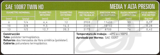 Tabla técnica: Mangueras hidraulicas good year