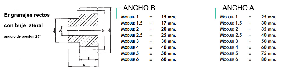 Módulo 1 - 1.5 - 2 - 2.5